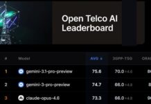 GSMA Просуває Глобальний Рейтинг ІІ у Телекомунікаціях; Саудівська Аравія Інвестує в Суверенну ІІ