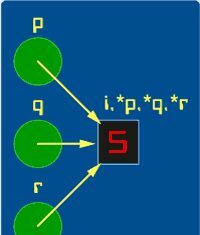 Why Multiple Pointers Can Target One Address in C