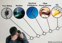 Як усунути статичний шум та перешкоди на стаціонарних телефонах